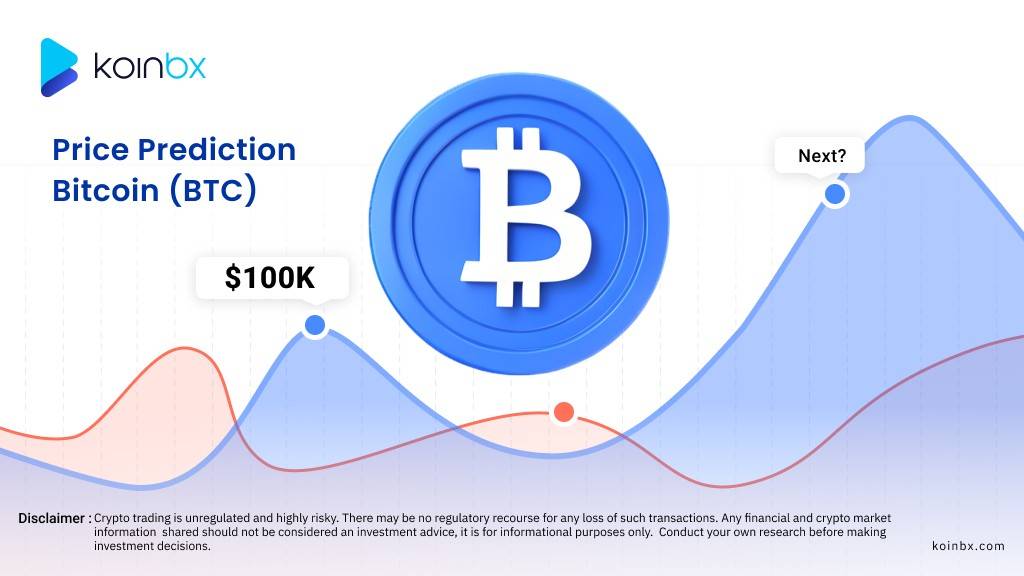 Bitcoin Price Prediction 2025: Could It Hit $250,000?