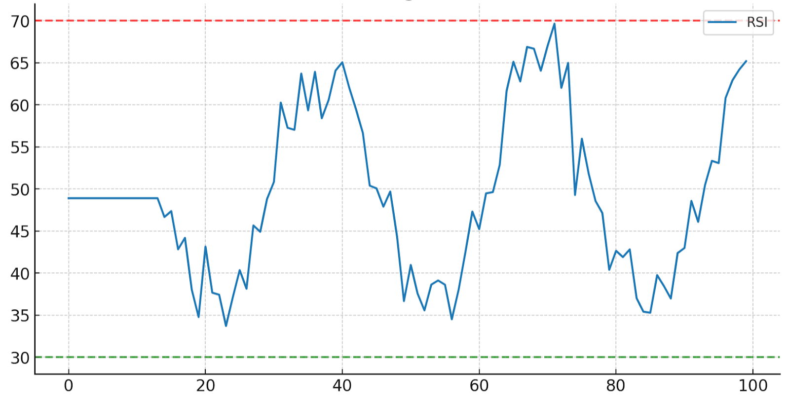 Top 8 Crypto Trading Indicators Every Trader Should Know