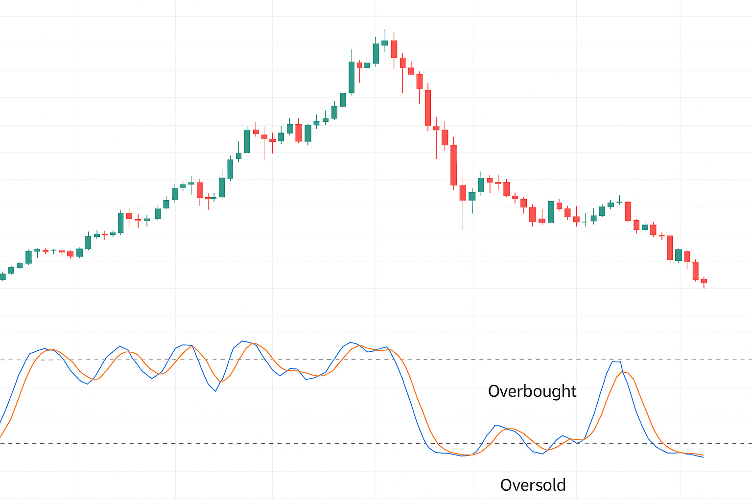 Top 8 Crypto Trading Indicators Every Trader Should Know