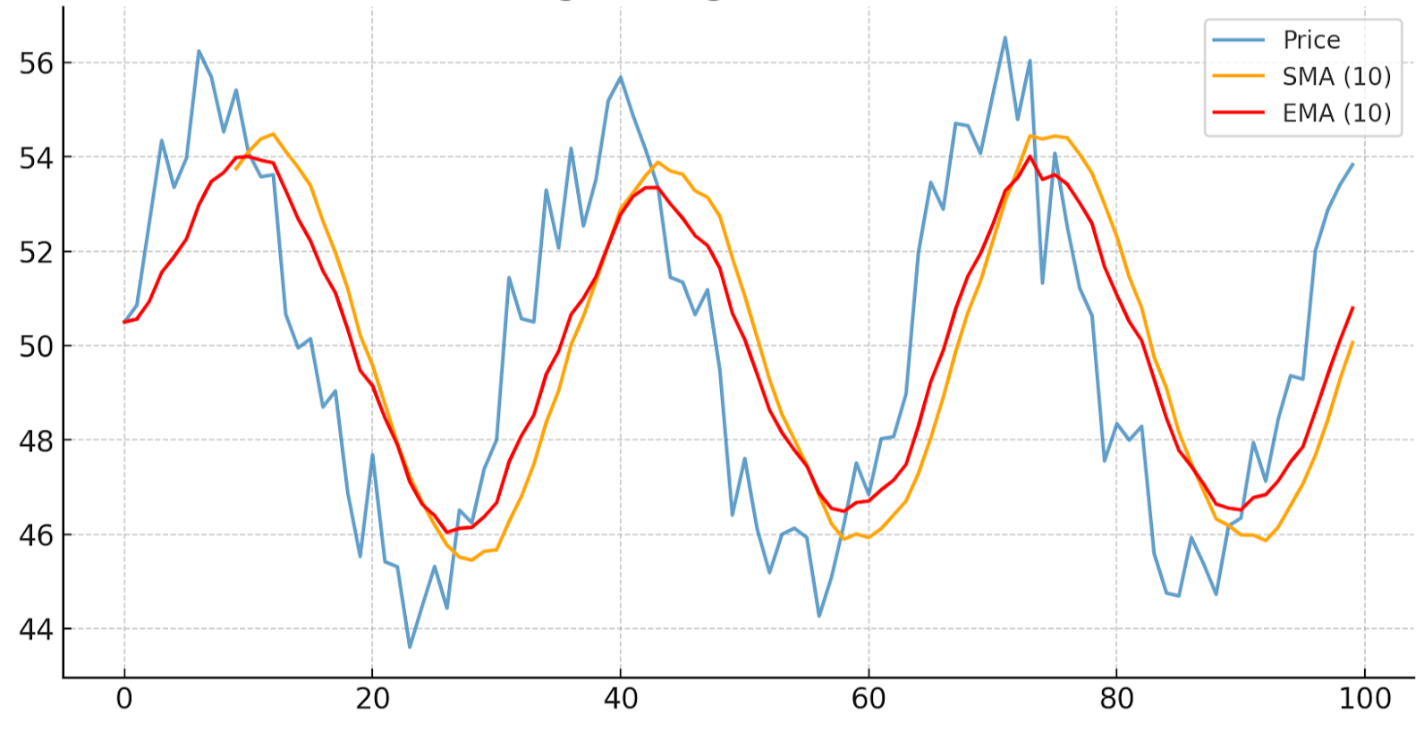 Top 8 Crypto Trading Indicators Every Trader Should Know